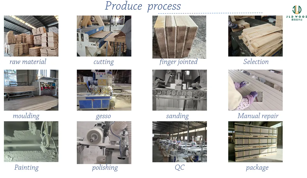 Factory Process