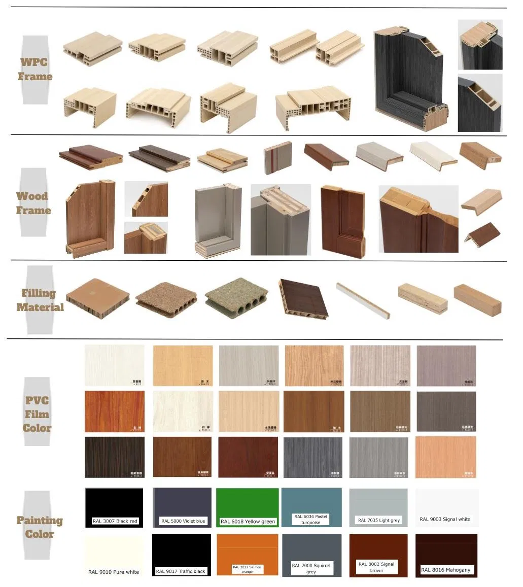 Product Frame Details