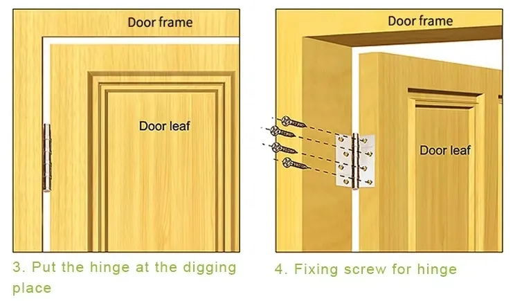 Installation Method 2