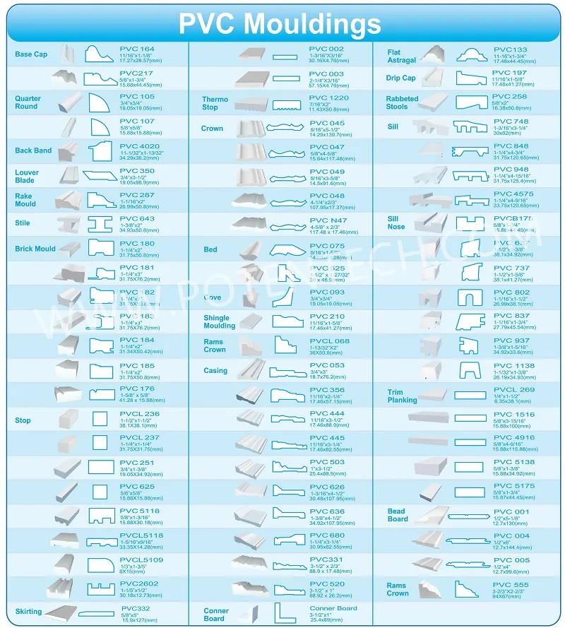 PVC Trim and Moulding Systems