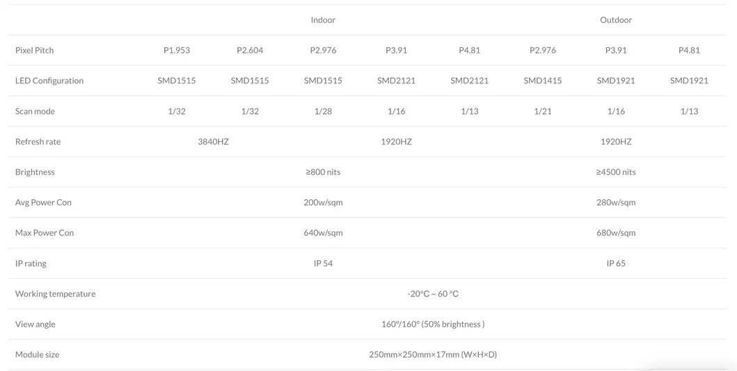 Technical Specification