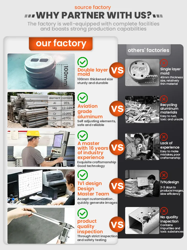 LED Skirting Board Details