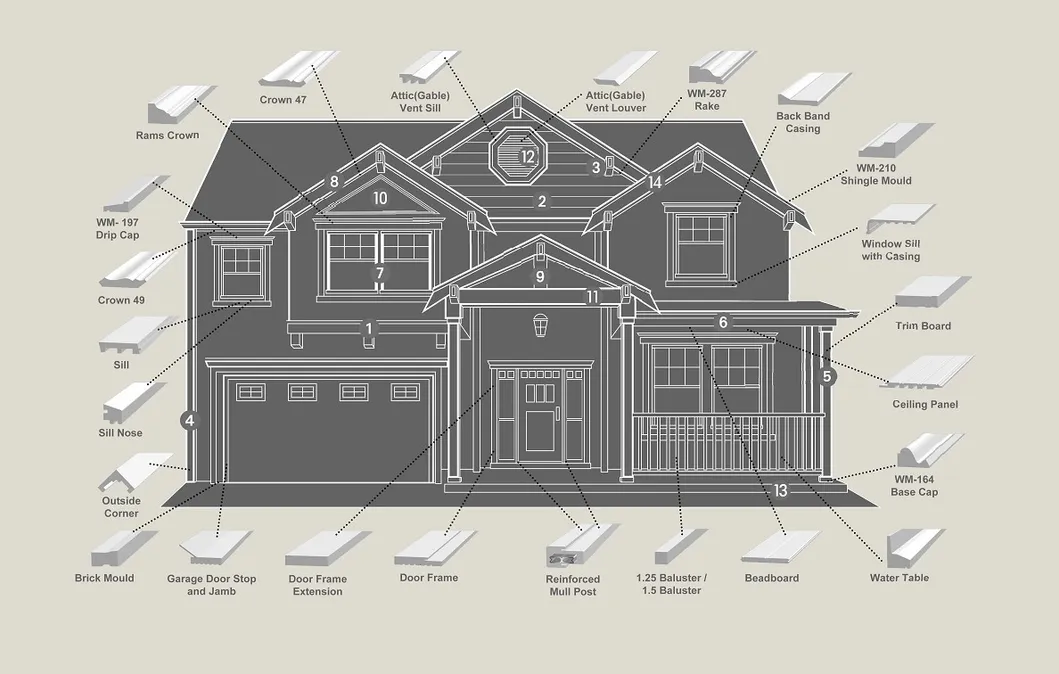 Product Performance 1