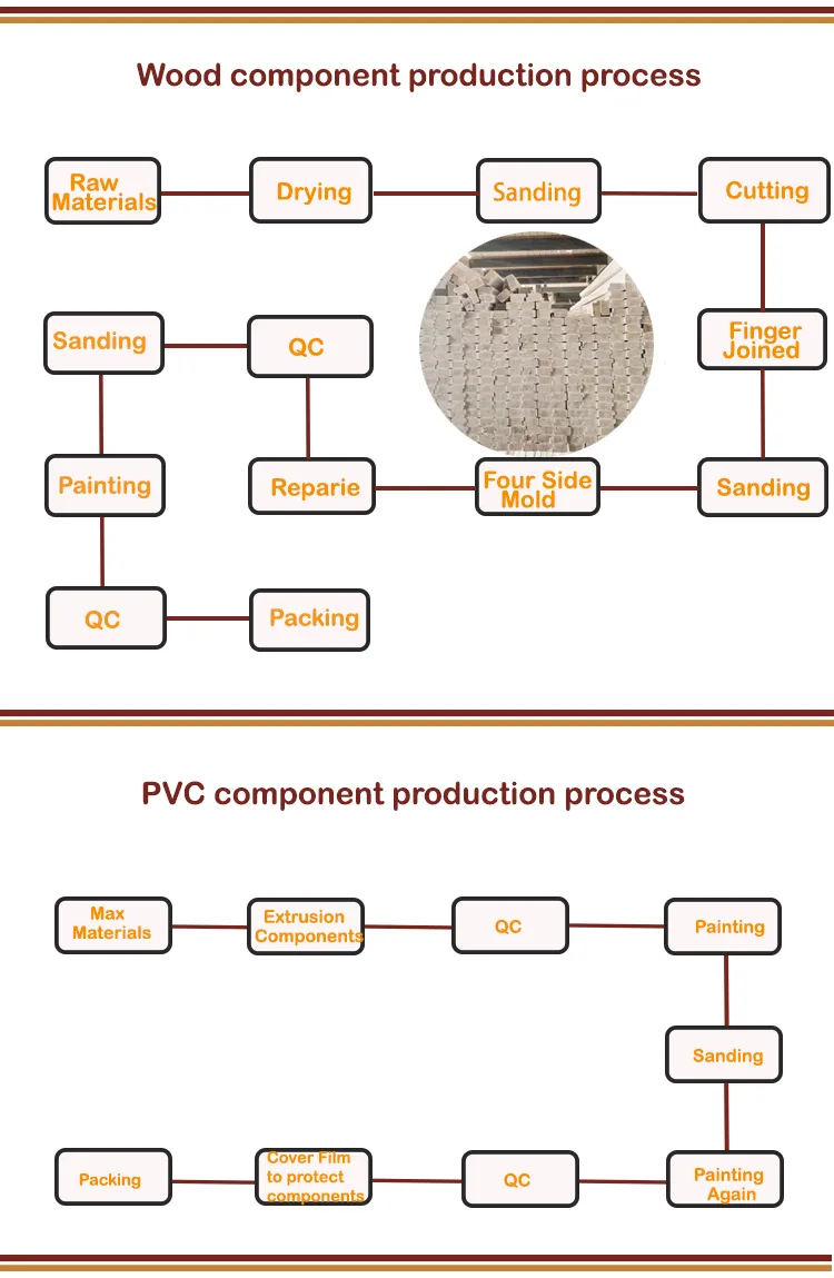 Production Process of Plantation Shutters