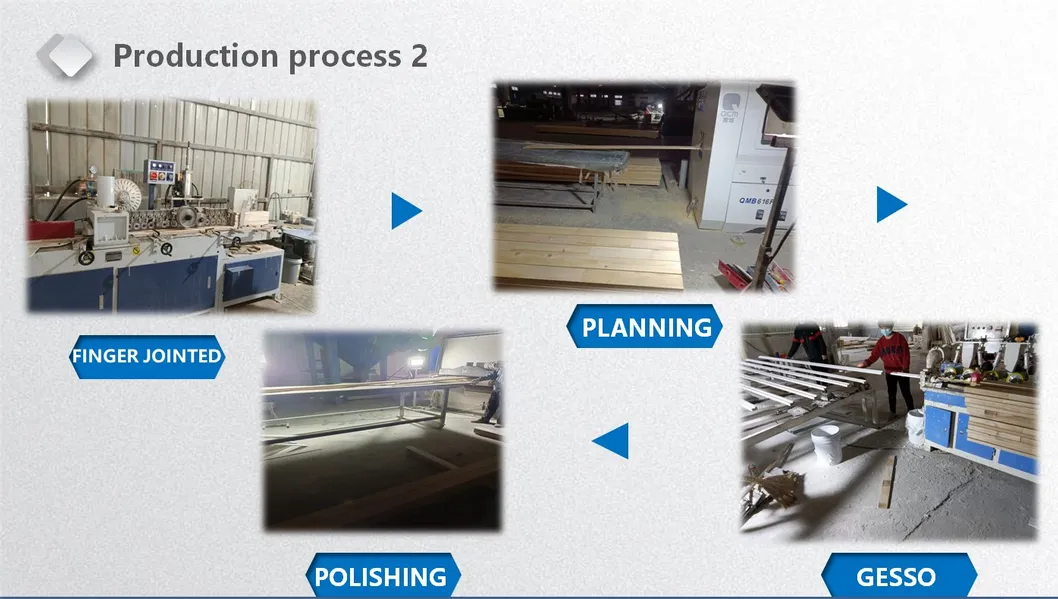 Production Process 2