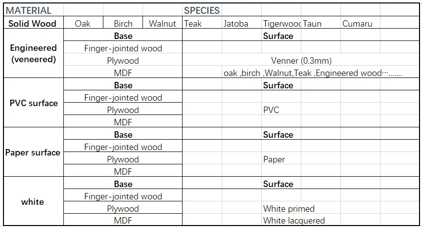 Customized Flooring Spec