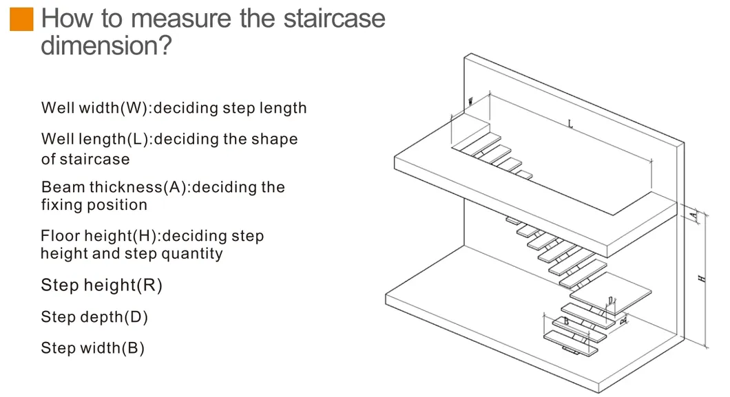 Staircase Dimensions