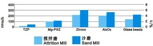Wear Resistance Comparison Chart