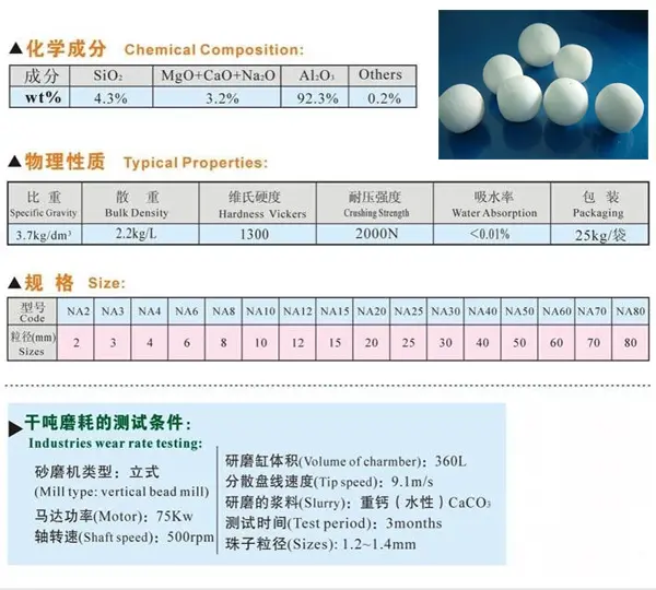 Alumina Ceramic Ball Specifications