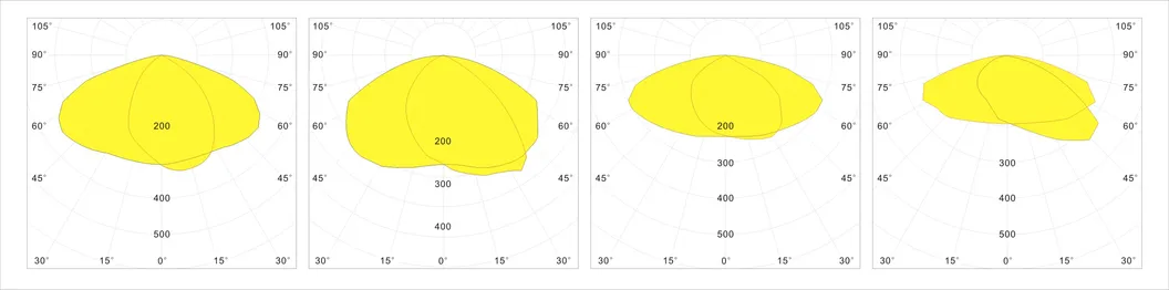 Photometric and Dimensions Info Graphic