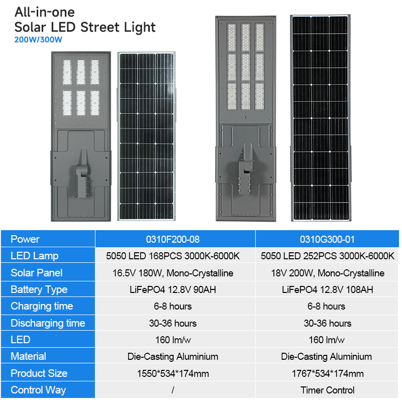 ALLTOP New Odm Project Outdoor Integrate 50 100 150 200 250 400 Watt 300watt Highway Main Road All in One Led Solar Street Light