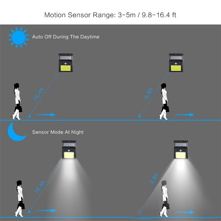 Outdoor Waterproof Motion Sensor Solar Security Lights