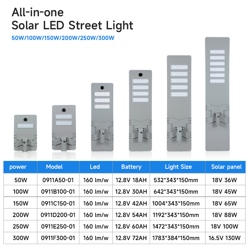 ALLTOP New Odm Project Outdoor Integrate 50 100 150 200 250 400 Watt 300watt Highway Main Road All in One Led Solar Street Light