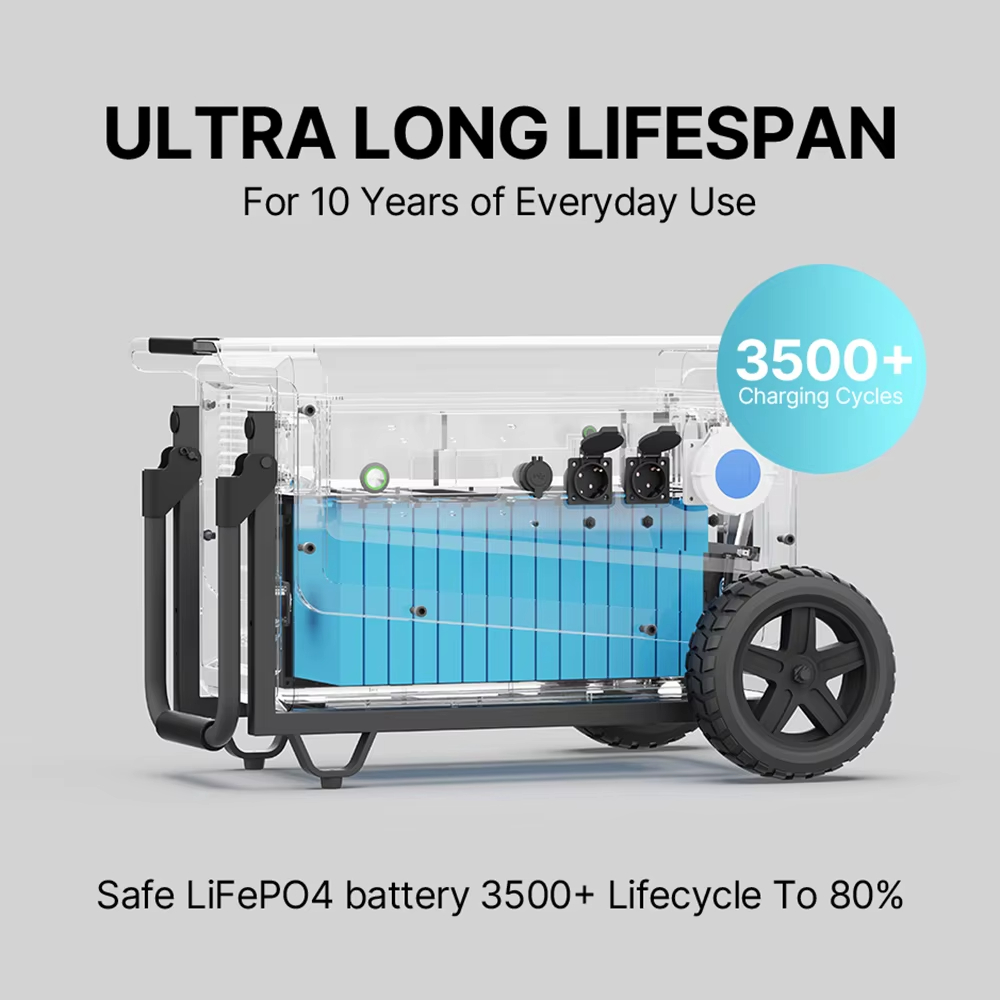 SOUOP Factory 5kw Camping Tragbare Power Station Lifepo4 Battery Portable Solar Generator Industry Waterproof Powerstation 5000w