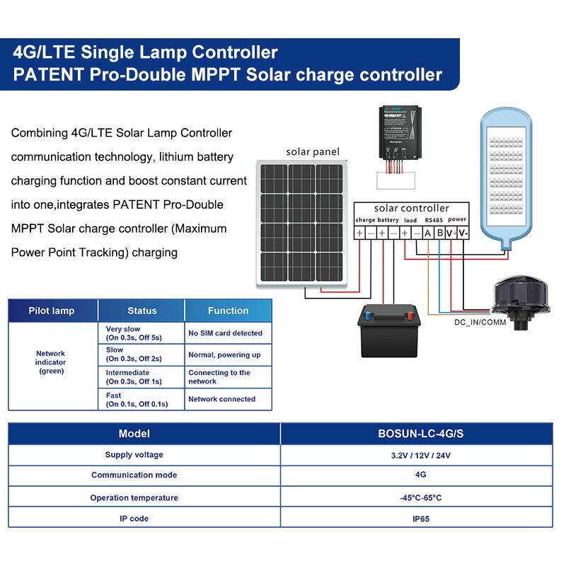 BOSUN High Quality Smart Lighting Solar Street Light Wireless Controller With 4G/LTE Solution