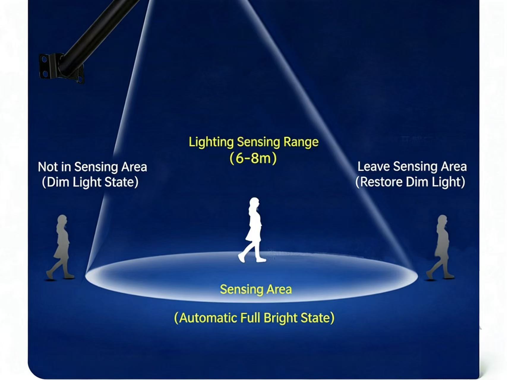 New All-in-one Solar Street Light Waterproof Human Body Induction Outdoor Light Integrated Household Courtyard Road Lighting