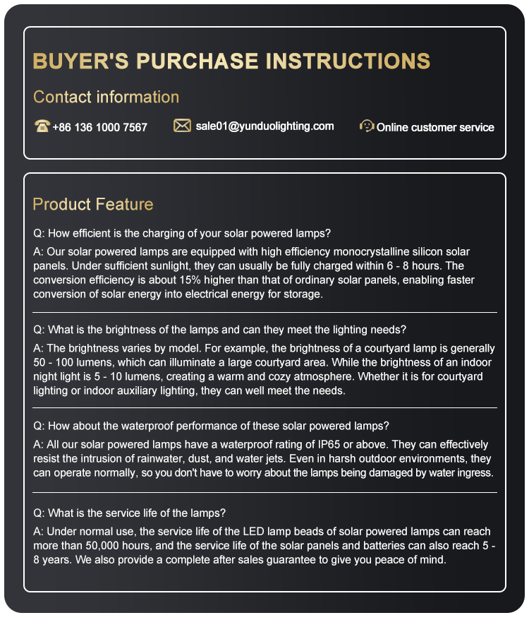 Solar Post Cap Light Specification Info