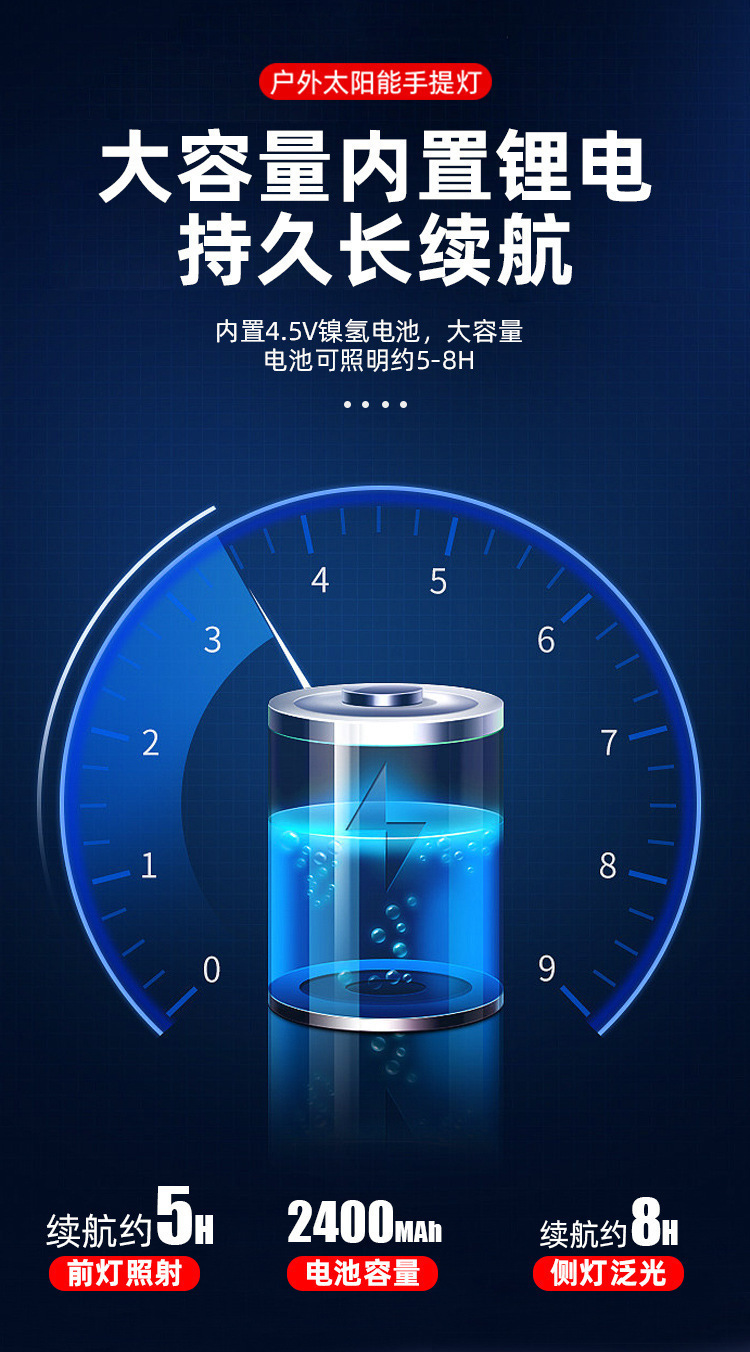 Charging Modes