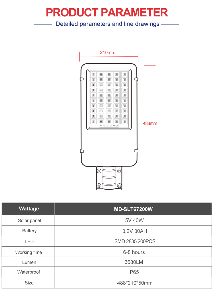 Product Detail 5