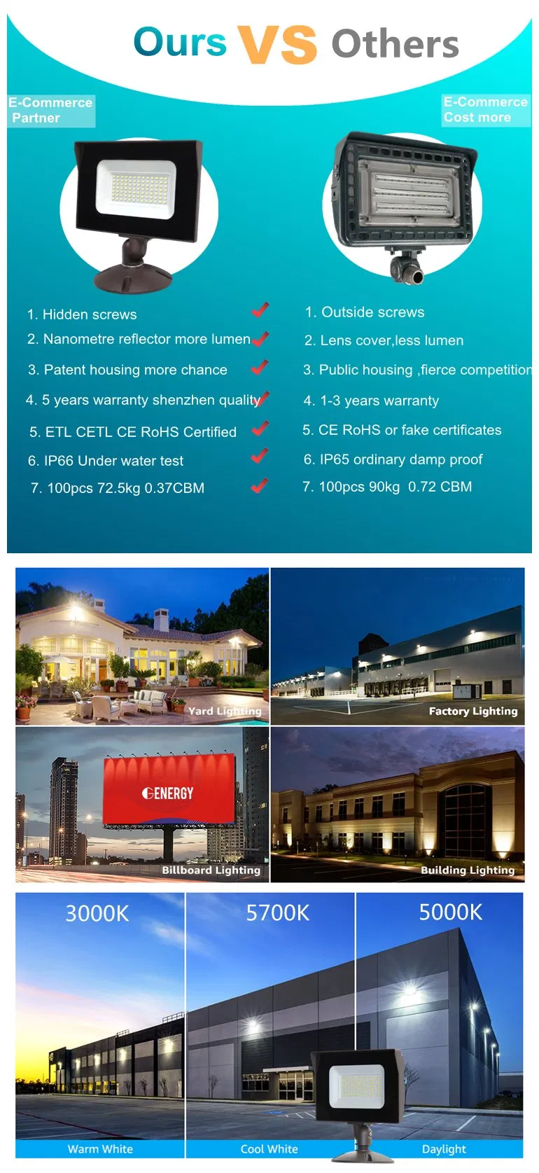 Application of Industrial & Commercial Flood Lighting Knuckle Outdoor Flood Lamp