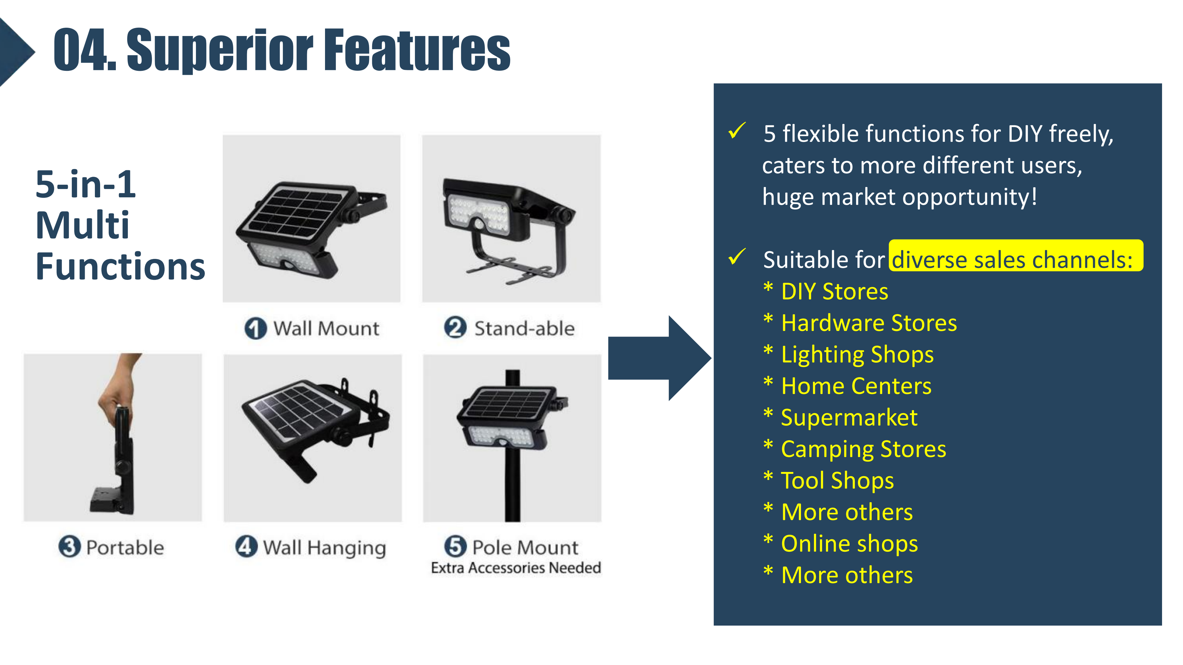 Multi-functional Square Solar Flood Lights Outdoor Home Waterproof PIR Motion Sensor LED Wireless Wall Lamp Garden Balcony