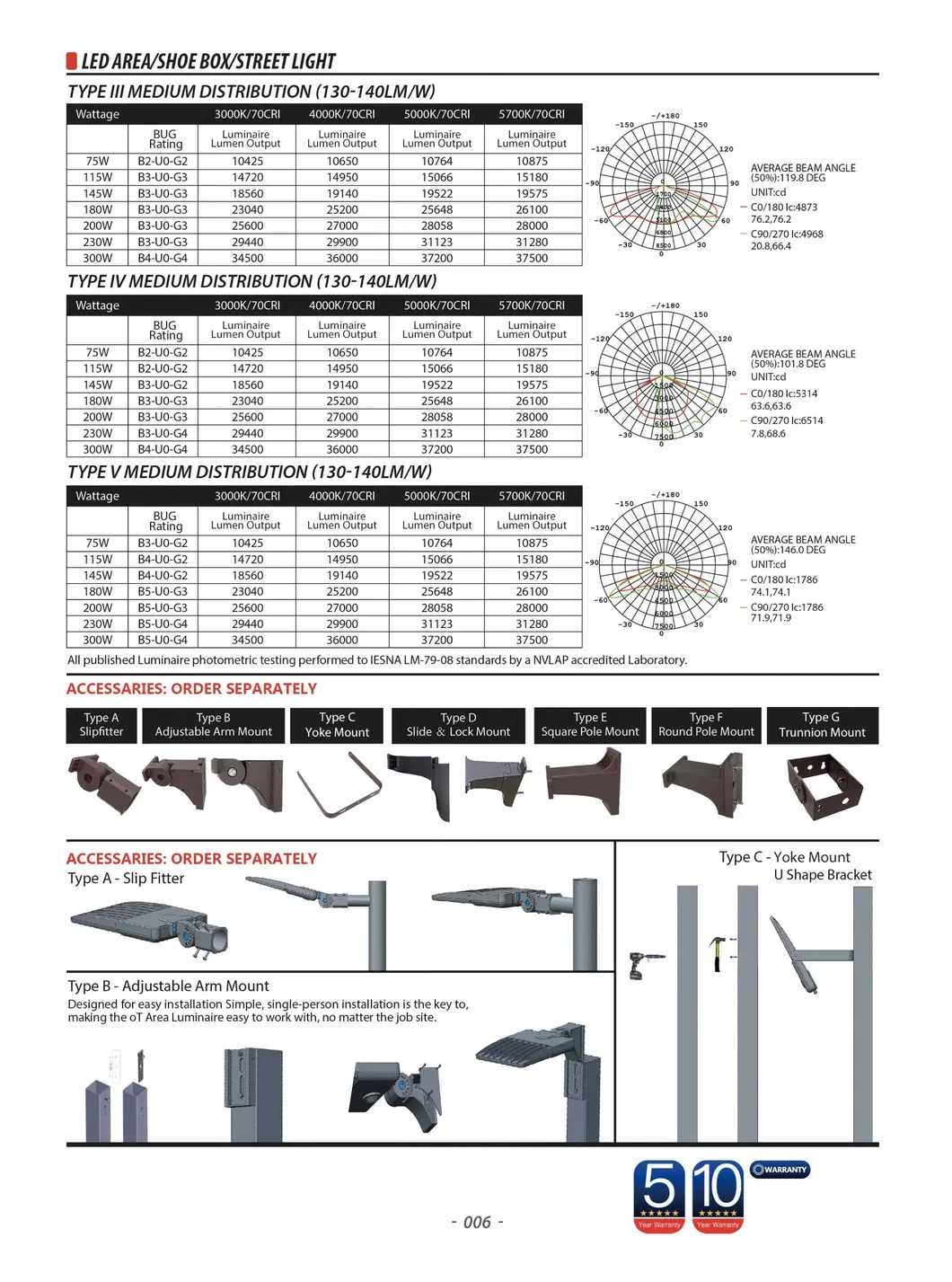 Spec 4
