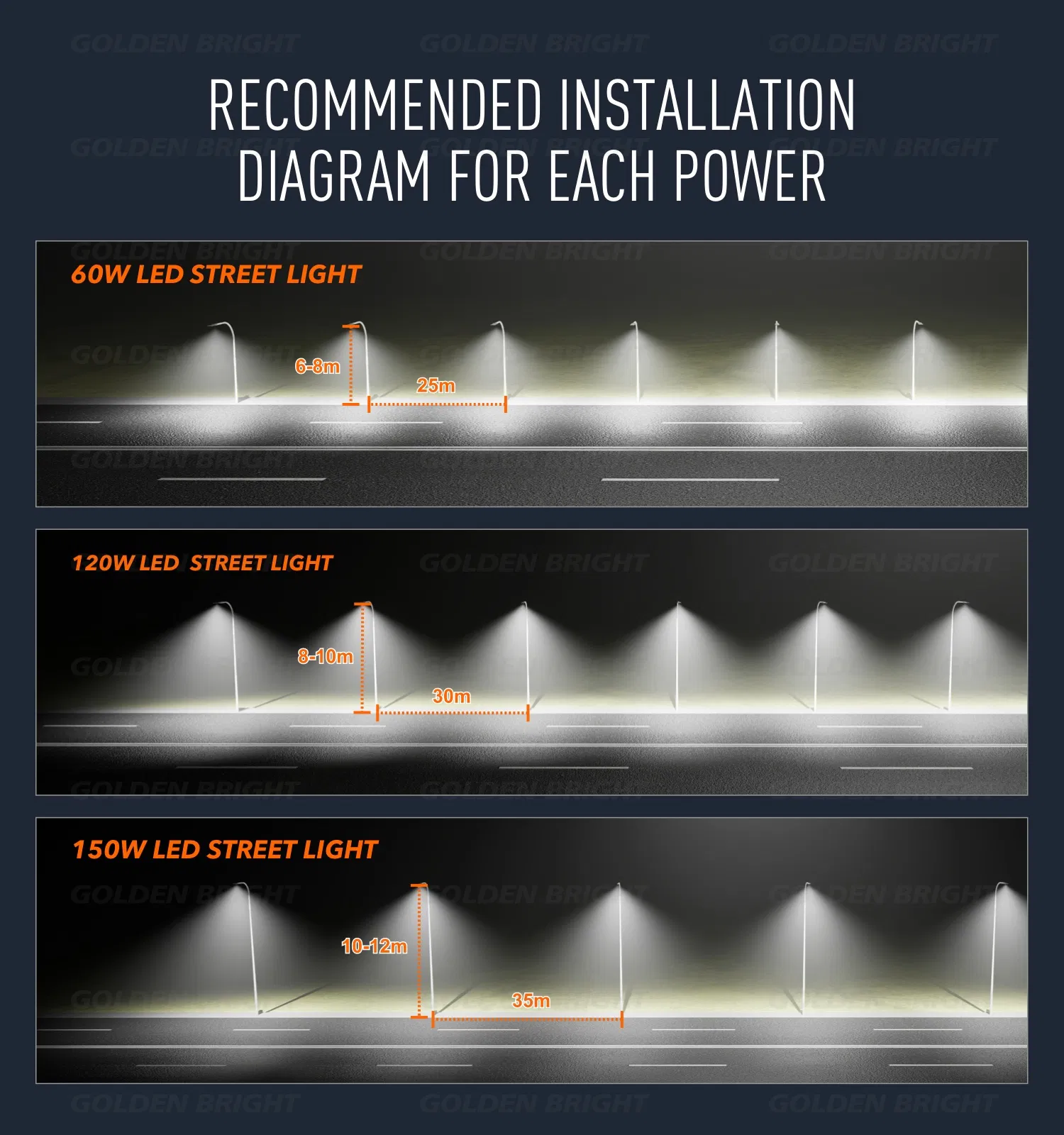 GB-41 LED Street Light Detail 4