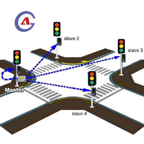 Outdoor LED Traffic Light Led Solar Battery Powered Wireless Traffic Light Control System
