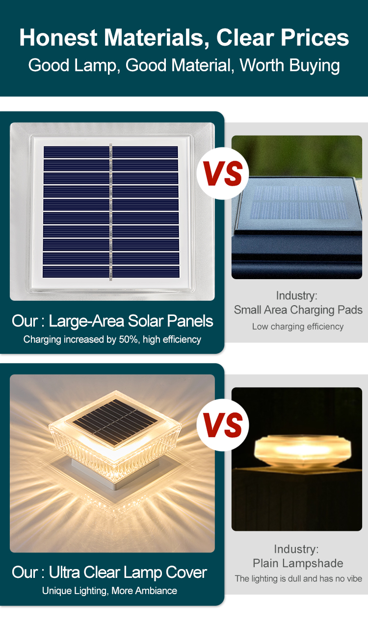 Solar Post Cap Light Details