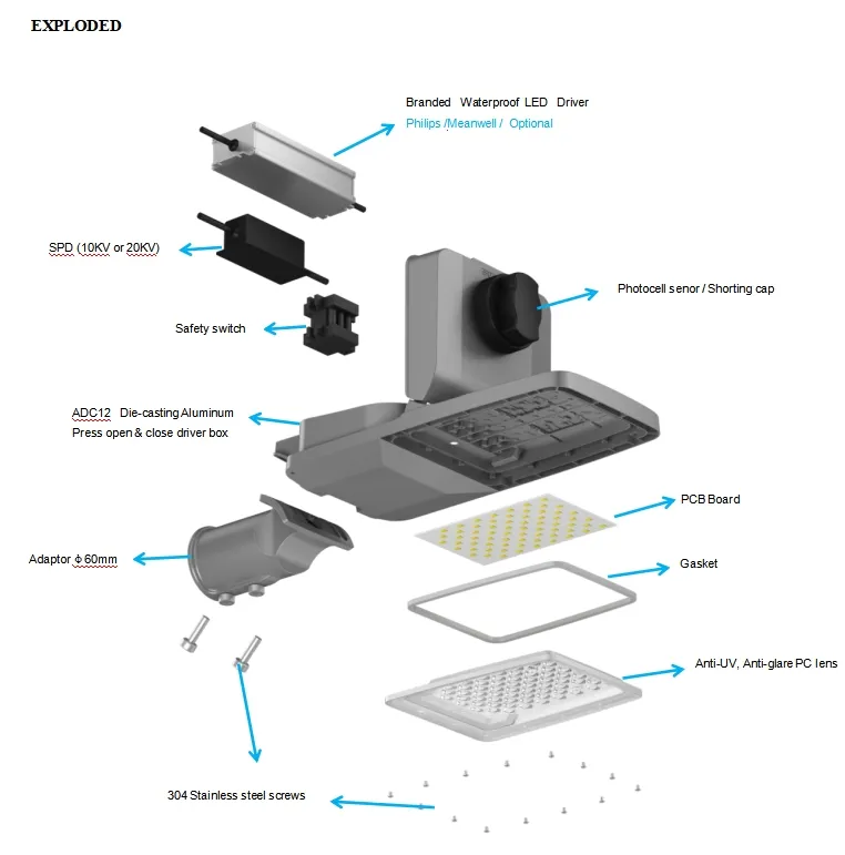 Product Parameters Chart