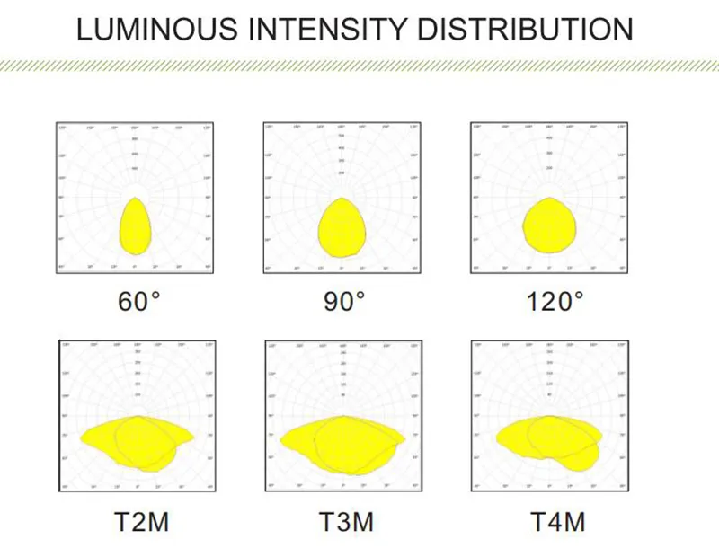 IP67 Adjustable Dusk-to-Dawn Photocell Sensor Outdoor Commercial Area Lighting 100W