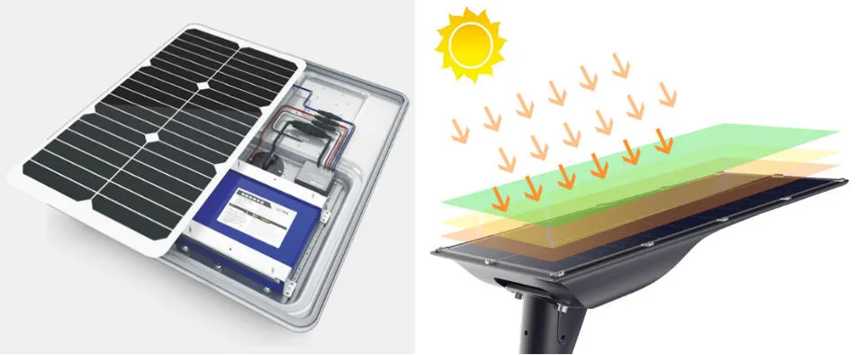 High performance solar panel
