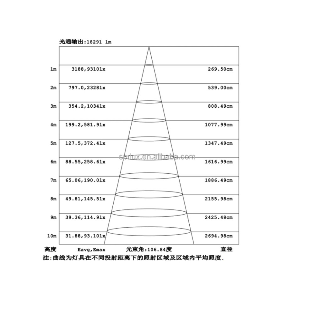 Economic 5 Years Warranty SP-FL02-500W LED Flood Light with 80000 Lumen Output for Outdoors