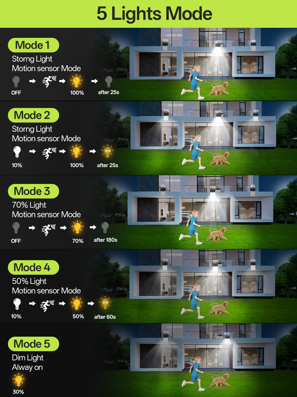 Solar Lights for Outdoors with Motion Detector, 5 Mode Solar Wall Light for Outdoors with Remote Control, IP65 Waterproof
