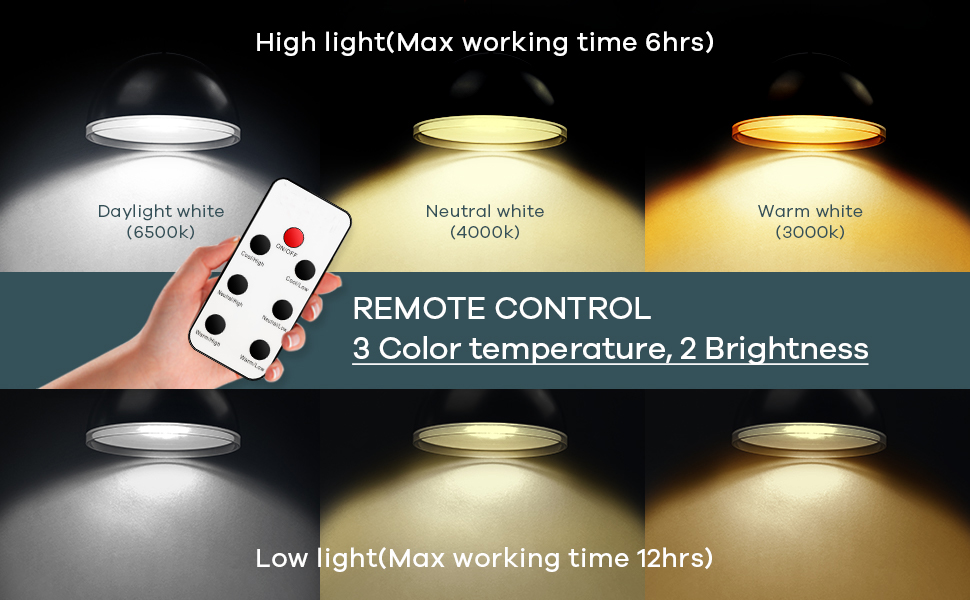 Solar Ceiling Lights For Home &amp; Garden Indoor/Outdoor IP67 Waterproof LED With Battery Included