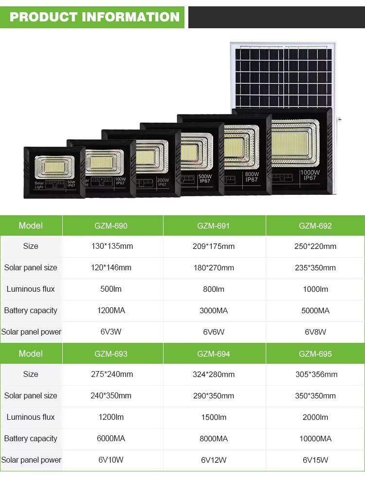 Solar Flood Light Feature 6