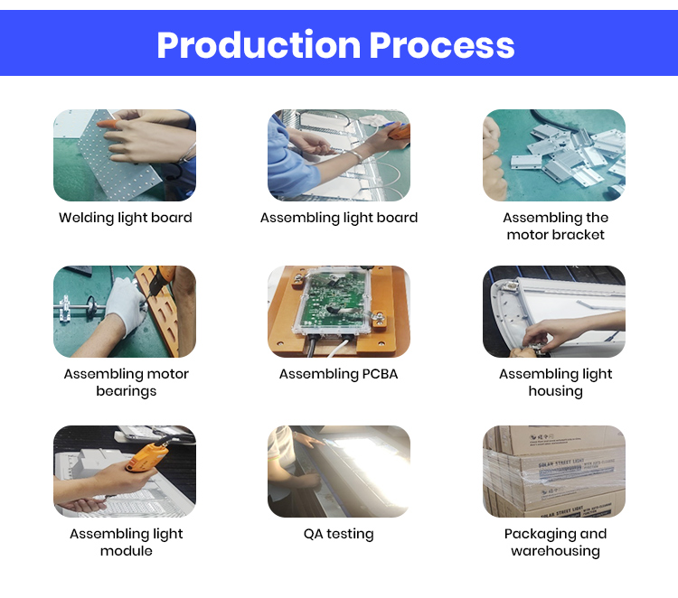 Production Steps