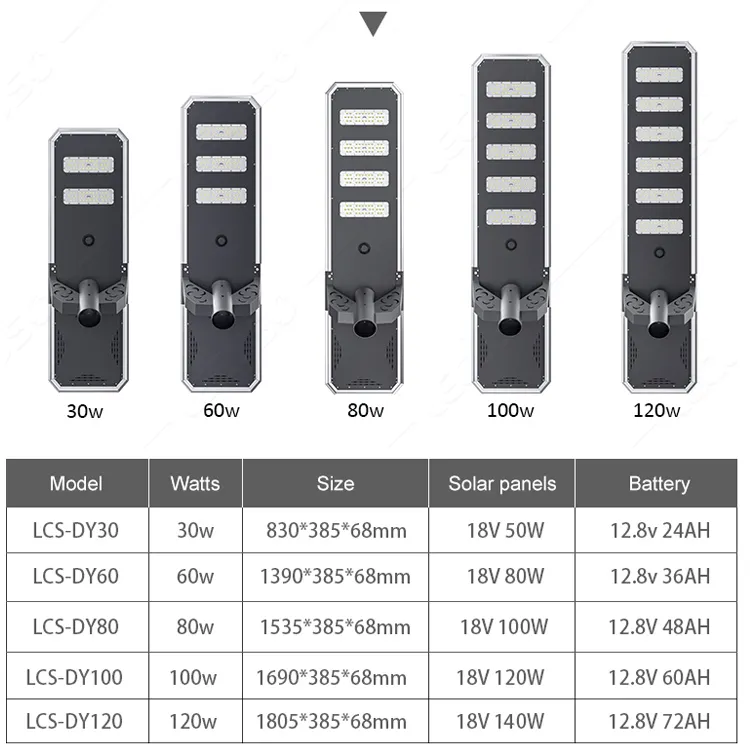 New Outdoor Waterproof 60w 80w 100w 120w Integrated All In One Led Solar Street Light