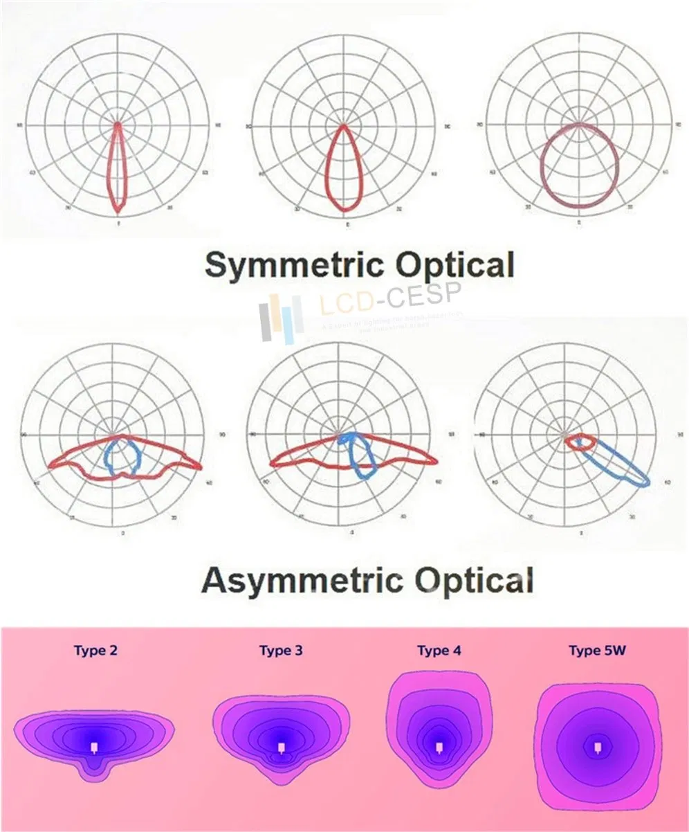 High Quality Optical Design