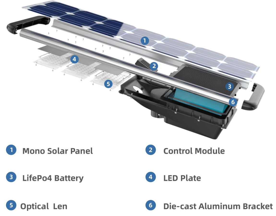 New Popular Smart Outdoor All in One Solar Street Light With Motion Sensor IP65