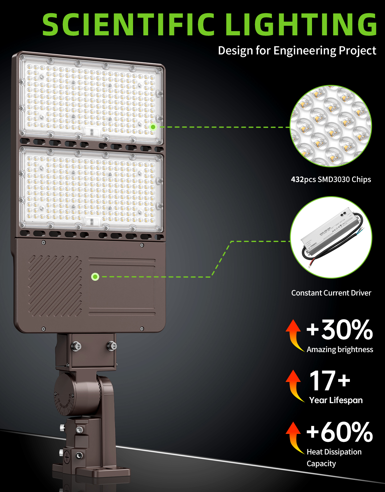 Outdoor Area Lamp US CA Stock 150W 200W 240W 320W 400W 500W Road Fixture Industrial LED Pole Parking Lot Smart Street Lights