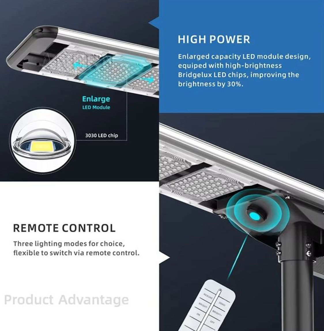 New Popular Smart Outdoor All in One Solar Street Light With Motion Sensor IP65
