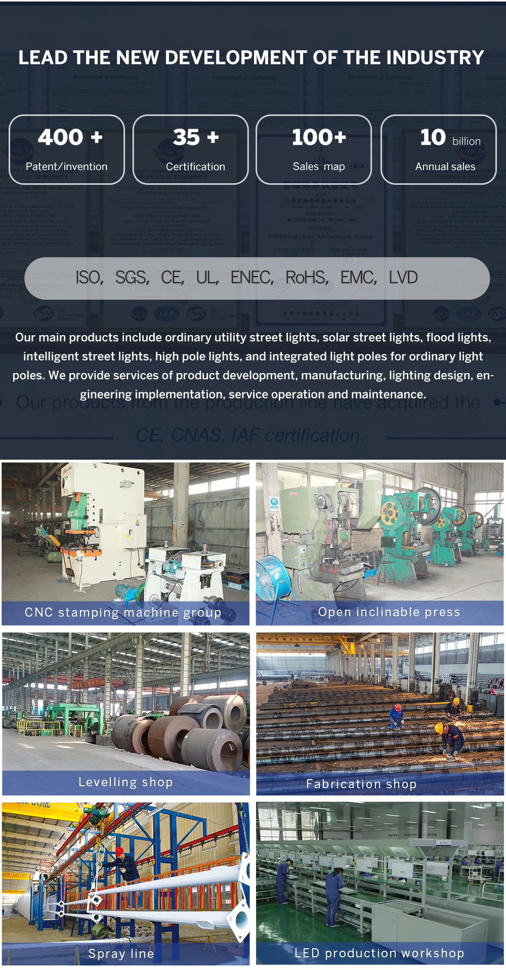 Factory Overview 2