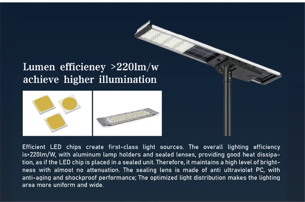 Solar Street Light Motion Sensor Features
