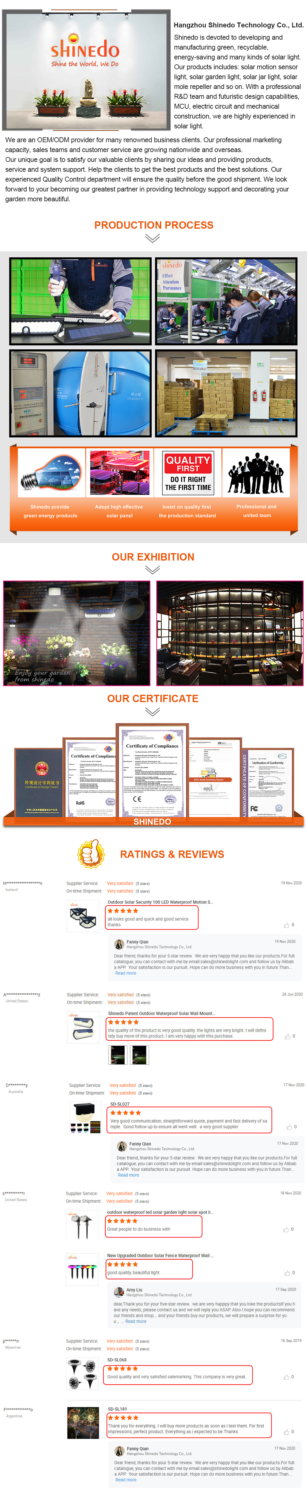 Certificates