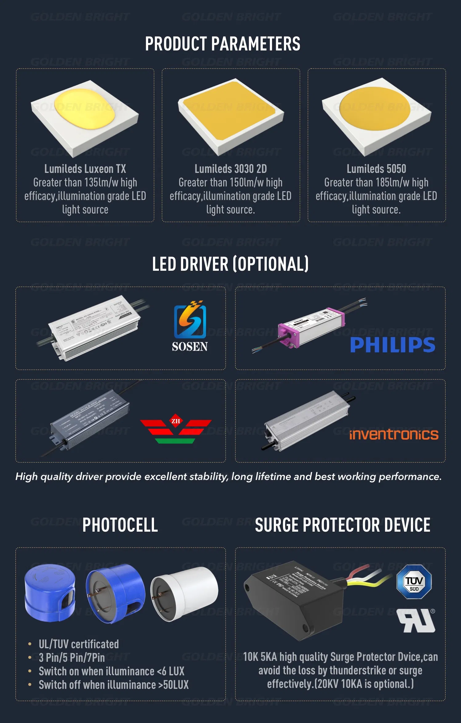 GB-41 LED Street Light Detail 2
