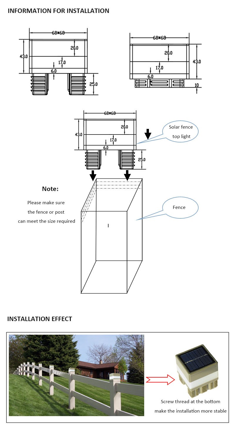 Installation Steps Diagram
