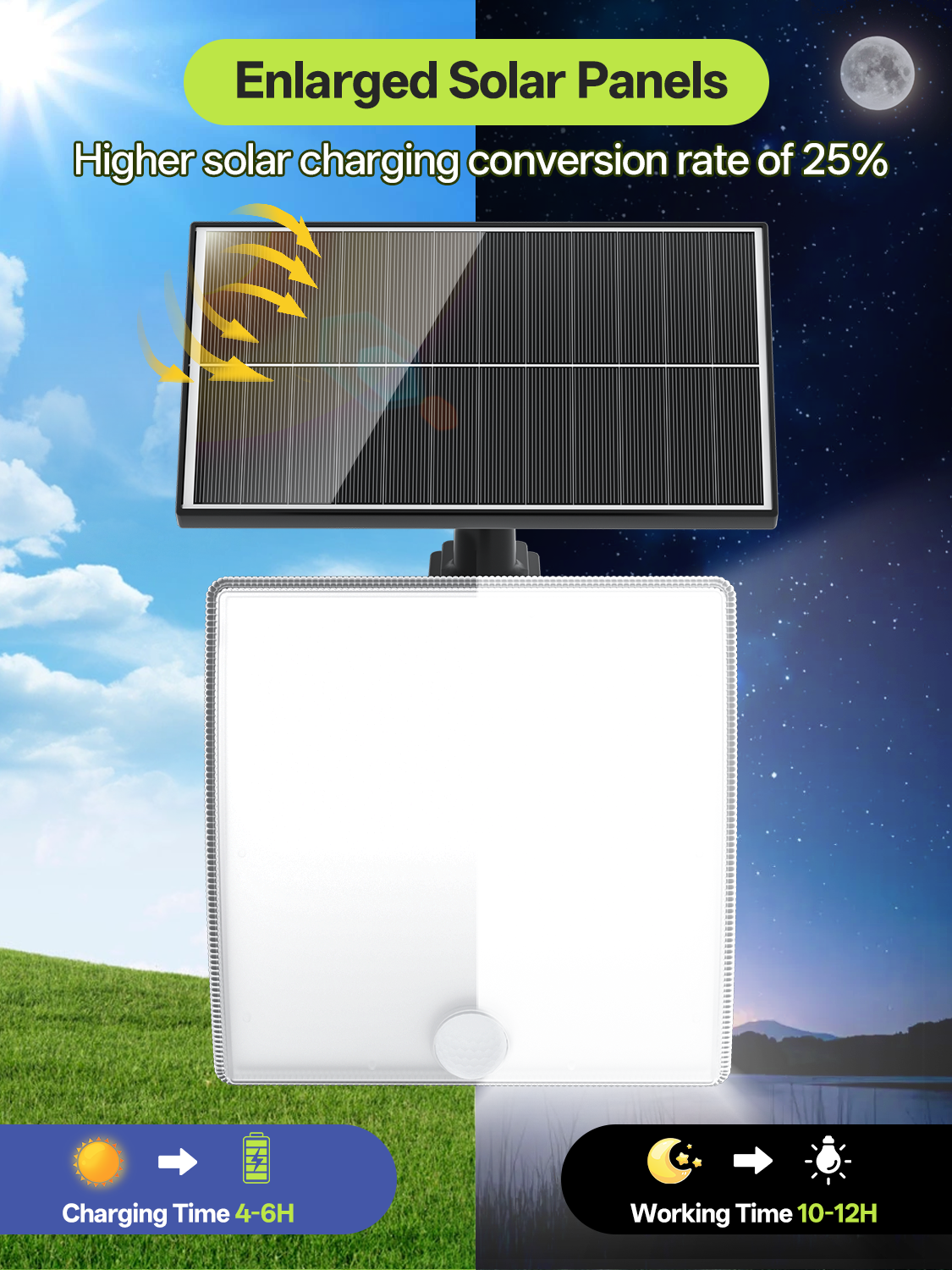 Solar Lights for Outdoors with Motion Detector, 5 Mode Solar Wall Light for Outdoors with Remote Control, IP65 Waterproof