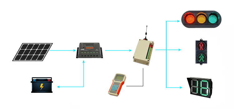 System Configuration