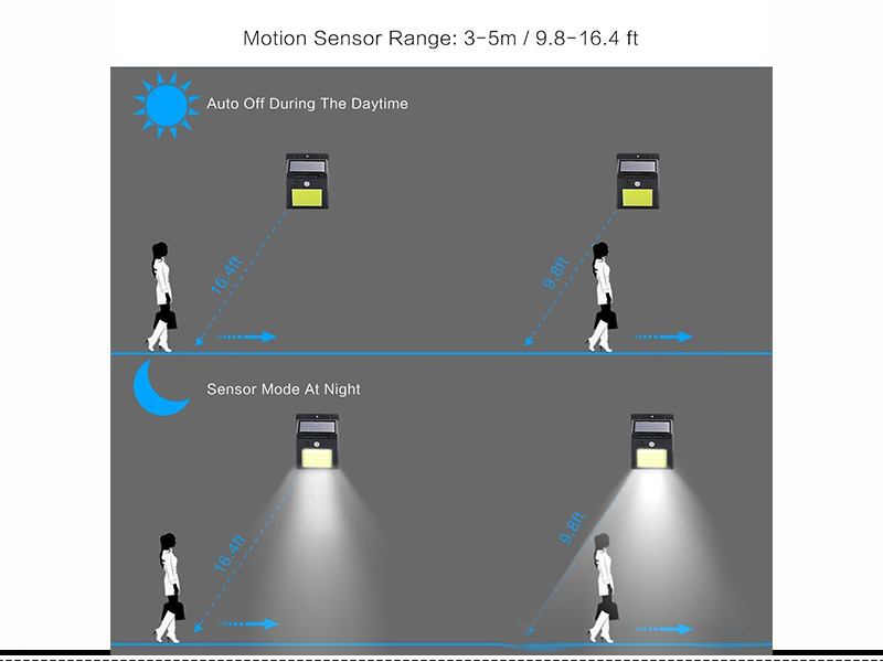 Solar Light Detail
